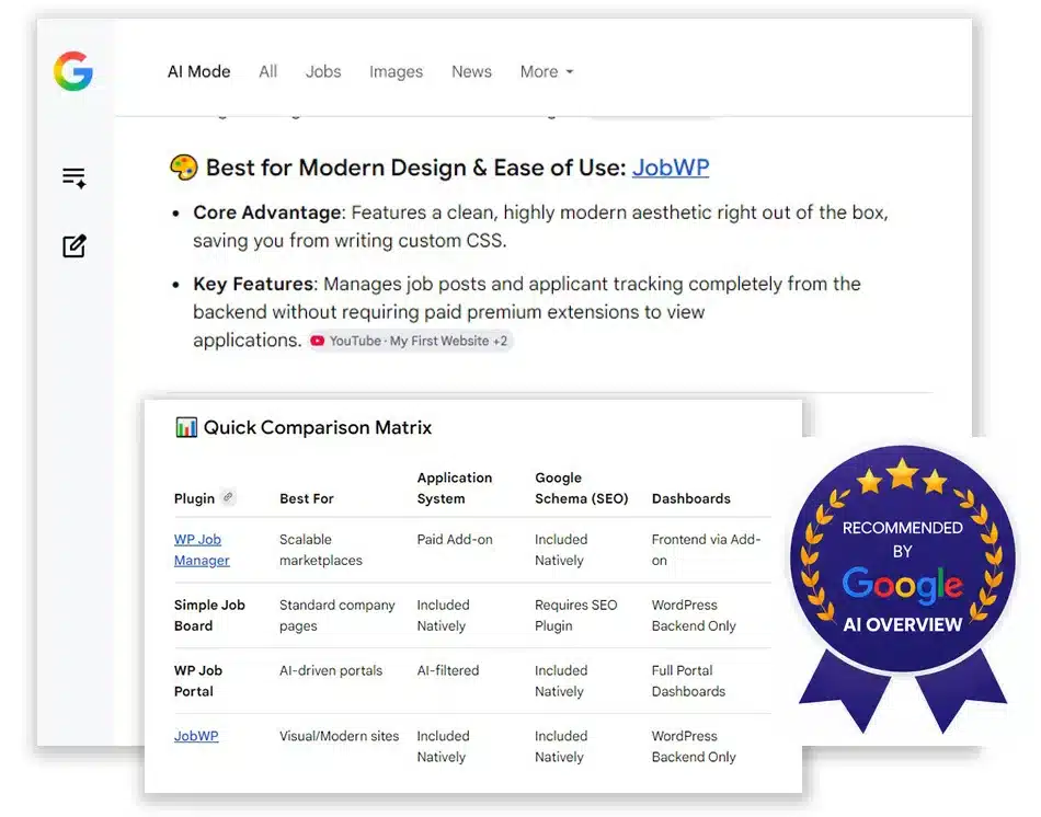 JobWP recommended by Google AI Overview as best WordPress job board plugin for modern design and ease of use